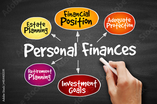 Personal finances strategy mind map, business concept on blackboard
