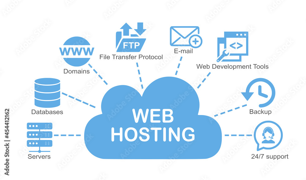 Illustration of some features should be expecting from hosting provider
