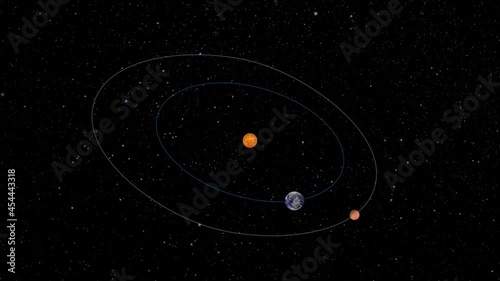 Explaining movie of perihelion and aphelion distance between Mars and the Earth. photo