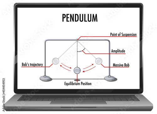 Pendulum on notebook desktop