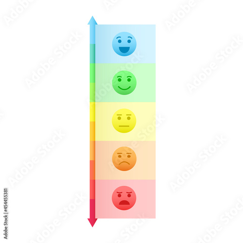 Vertical mood scale. Faces with different emotions from happy to angry and colorful rating bar from blue to red. Infographics design. Vector cartoon illustration.