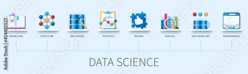 Data science banner with icons. Knowledge, structure, data mining, statistics, problem solving, analysis, data modeling, programming icons. Business concept. Web vector infographic in 3D style