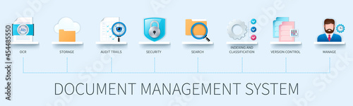 Document management banner with icons. Optical character recognition, storage, audit trails, search, index and classification, version control, manage icons. Business concept photo