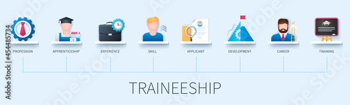 Traineeship banner with icons. Profession, apprenticeship, experience, skill, applicant, development, career, training icons. Business concept. Web vector infographic in 3D style