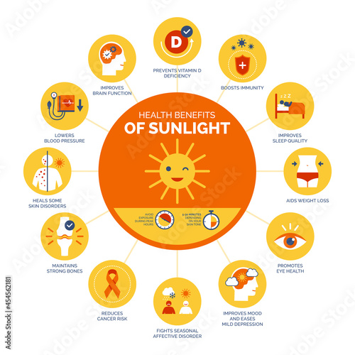 Health benefits of sunlight photo