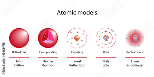 Atom models. Names and inventors. Cubic, saturn, billiard ball. photo