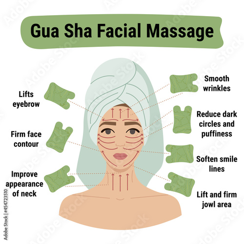 How to do gua sha massage infographic. Facial massage direction scheme. Portrait of young white woman in towel on head with green jade gua sha scraper, hand drawn vector illustration.