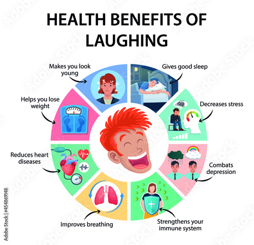 Health benefits of laughing infographic vector illustration.