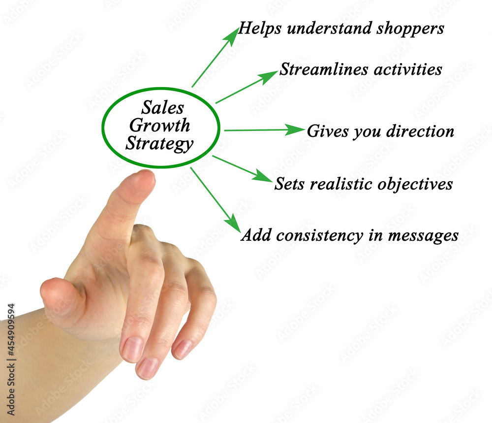 Five Strategies for Sales Growth Five Strategies for Sales Growth