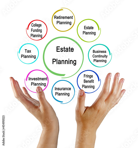  Goals & Objectives of Estate Planning