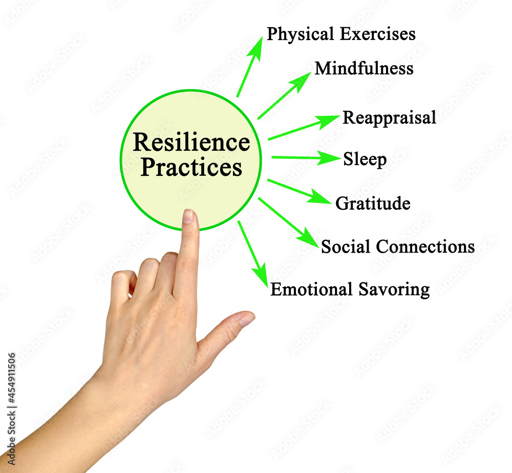 Woman presenting Seven Resilience Practices Woman presenting Seven Resilience Practices