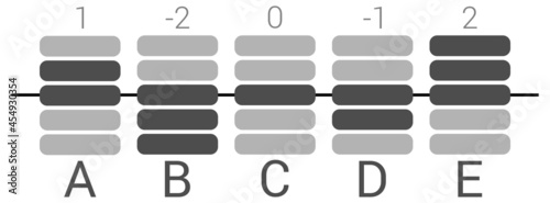 Simple bar equalizer like scale with values from negative to positive two