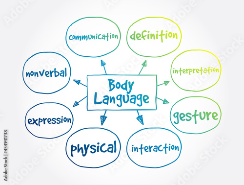 Body Language mind map, concept for presentations and reports