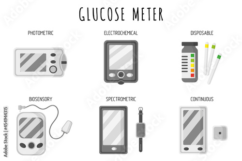 Medical diagnostic devices for determining concentration of glucose in the blood glucose meters or glucometers. photo