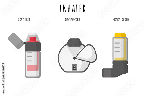Obraz na płótnie Medical diagnostic devices for delivering medicines soft mist, dry powder, meter-dosed inhalers or nebulizers. w salonie