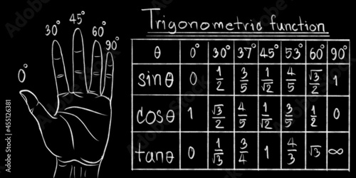 Obraz na płótnie Educational blackboard illustration of trigonometric functions using a hand mnem