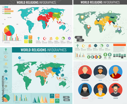 World religions infographic with world map, charts and other elements. Vector