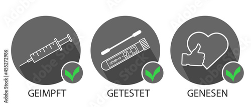 3G Regel . Geimpft , Getestet ,Genesen.3G rule-vaccinated,recovered,tested.Covid-19 rules in Germany.