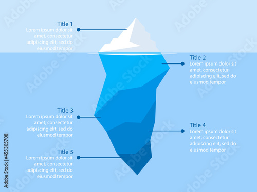 Iceberg model template image. Clipart image