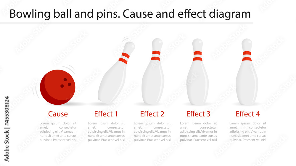 Bowling ball and pins Cause and effect diagram template. Clipart image