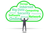 Cloud computing in technology concept
