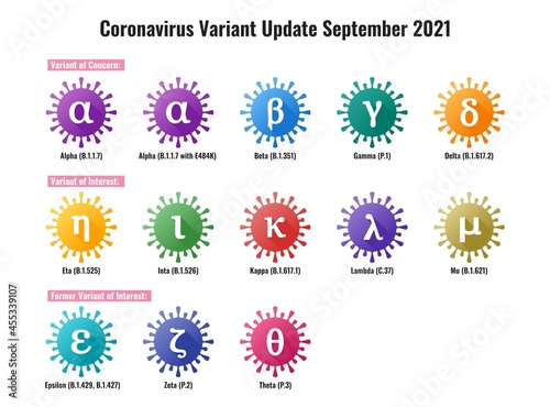 Set of New Coronavirus or SARS-CoV-2 Variant Colorful Illustration