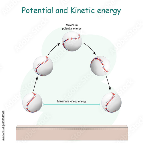 Potential and Kinetic energy for example baseball.