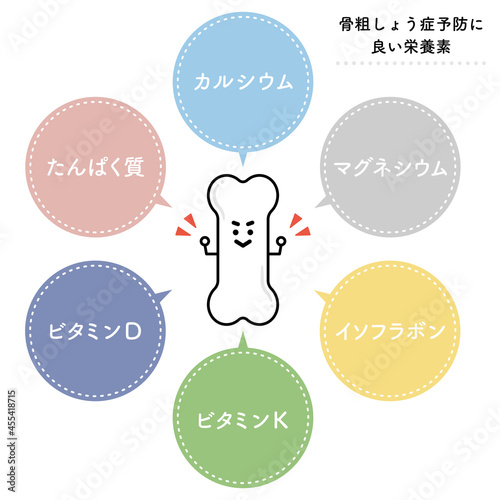 骨を強くする栄養素（日本語ver.）
