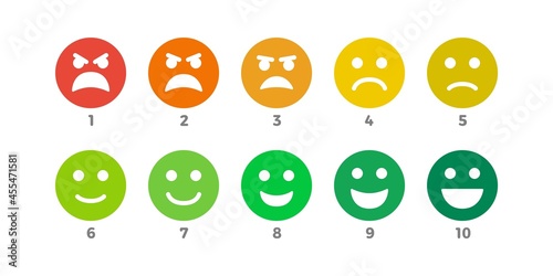 emoticon set of emotional scale,mood indicator,angry to happy,satisfaction level for customer feedback,vector and illustration