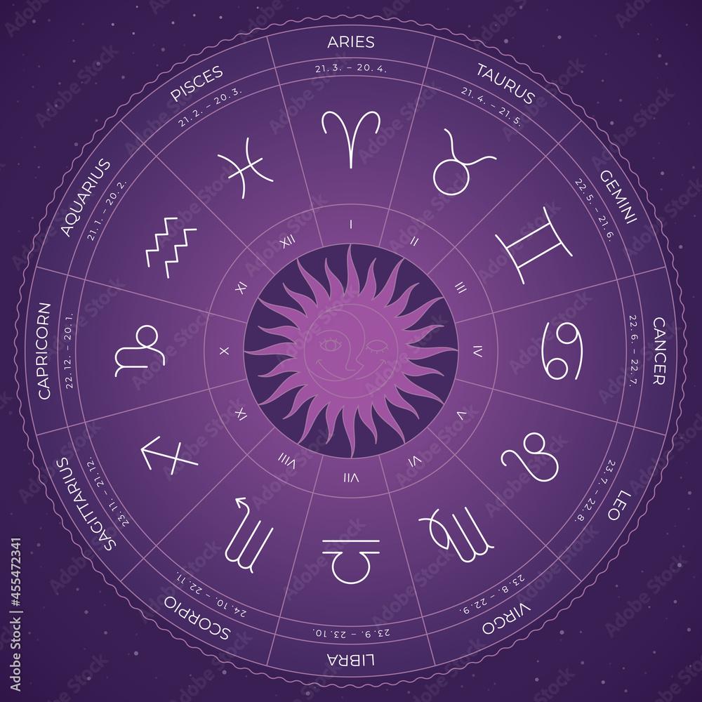 Fototapeta premium Vector zodiac circle round horoscope with signs.
