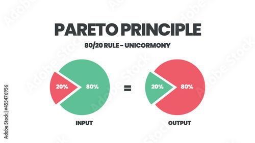 Two vector pie charts of the Pareto principle is an illustration of system thinking or less is more concept. A diagram prioritized 20 percent of effort in important work, the more gain output 80 %.  
