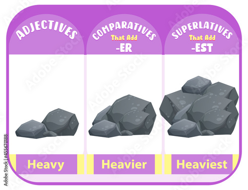 Comparative and Superlative Adjectives for word heavy