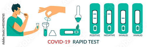 Rapid COVID-19 antigen testing kit for people at home. Steps of Corona virus nasal pcr swab rapid test. Man himself makes test for coronavirus at home. Flat vector illustration isolated on white