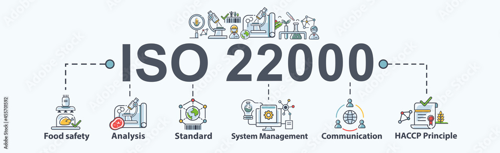 ISO 22000 food safety standard system banner web icon for organization and industry, system, Hazard analysis, management, haccp and certificate. Minimal vector cartoon infographic.