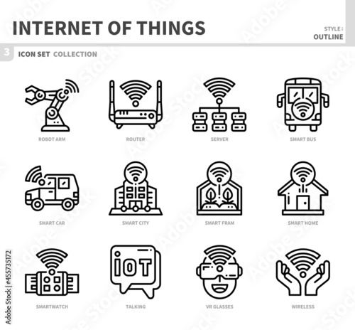 internet of things icon set,outline style,vector and illustration