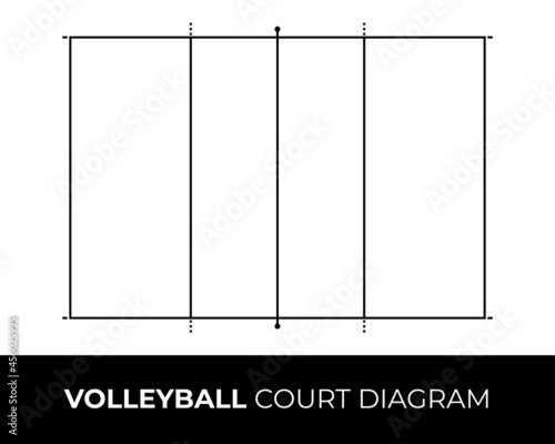 Draw a neat diagram of a Volley Ball court and mark the following : -  Sarthaks eConnect | Largest Online Education Community