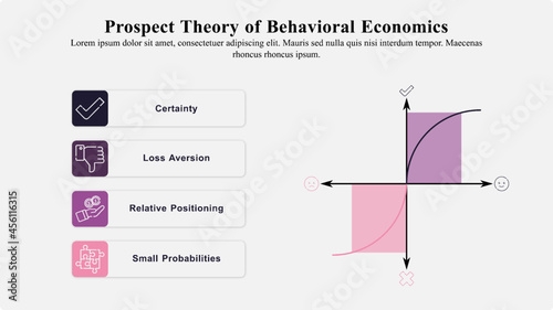 The Prospect theory of behavioural economics is used for investors to understand their biases where losses tend to cause greater emotional impact than the equivalent gain.