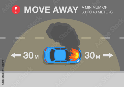 Burning car on a city highway. Car fire safety activity. Move away a minimum of 30 meters to escape a fire. Flat vector illustration template.