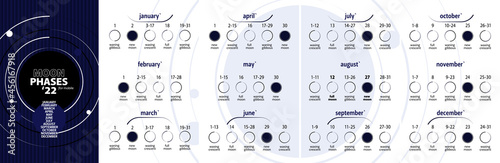 Moon phases calendar 2022. Waning gibbous, Waxing crescent, New moon, Full moon with dates.