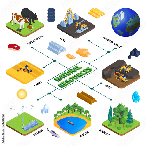 Natural Resources Isometric Flowchart