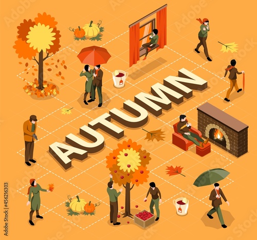 Autumn Isometric Flowchart