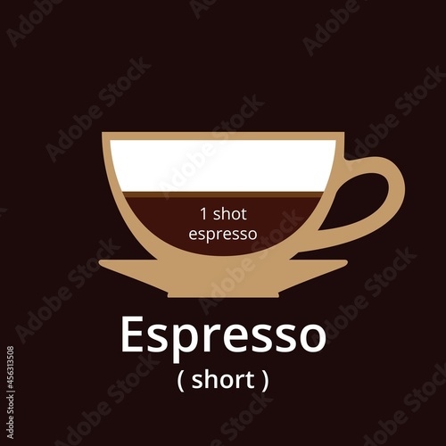 Coffee espresso composition vector info graphic.Coffee hot drink cafe menu information, Vector stock illustration.