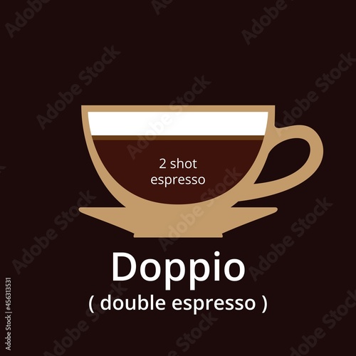 Doppio coffee drink composition vector info graphic.Coffee double espresso hot drink cafe menu information, Vector stock illustration.