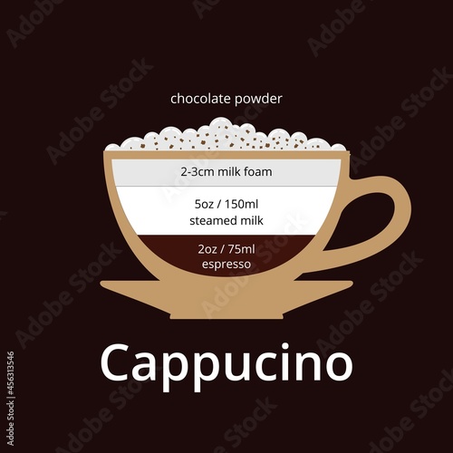 Cappucino coffee drink composition vector info graphic.Coffee hot drink cafe menu information, Vector stock illustration.