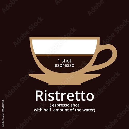 Ristretto coffee drink composition vector info graphic.Coffee hot drink cafe menu information, Vector stock illustration.