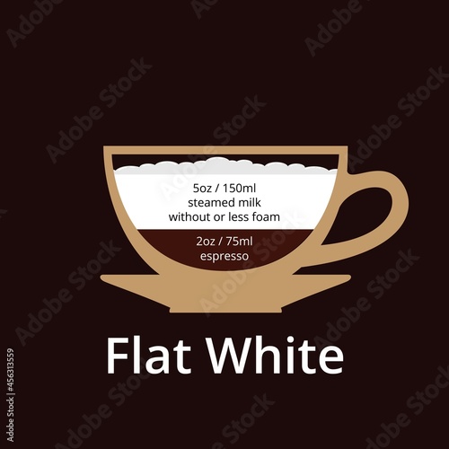 Flat white coffee drink composition vector info graphic.Coffee hot drink cafe menu information, Vector stock illustration.