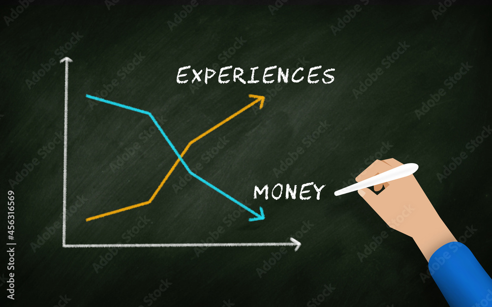 Experiences and Money Graph Showing Money buy Experience.