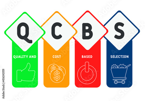 QCBS - Quality and Cost Based Selection acronym. business concept background.  vector illustration concept with keywords and icons. lettering illustration with icons for web banner, flyer, landing photo