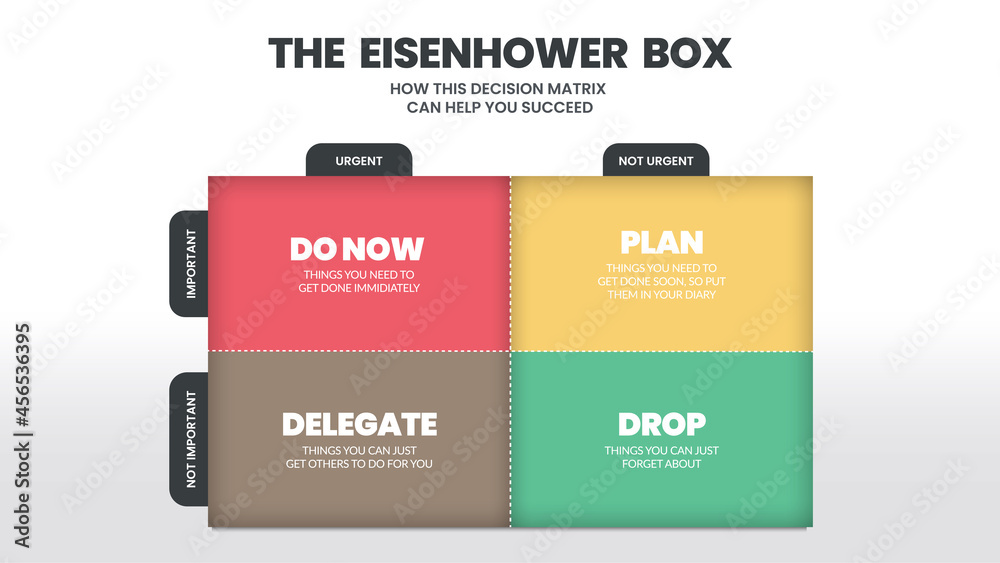 Eisenhower Matrix has 4 boxes to analyze or prioritize the work or task ...