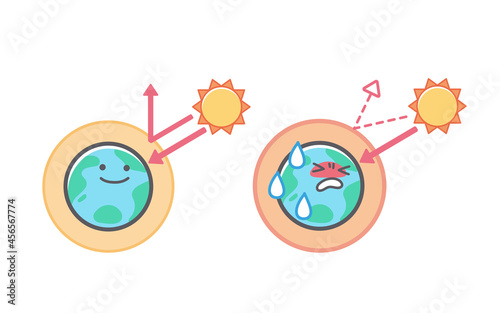 温室効果ガスに関する地球のイラストセット